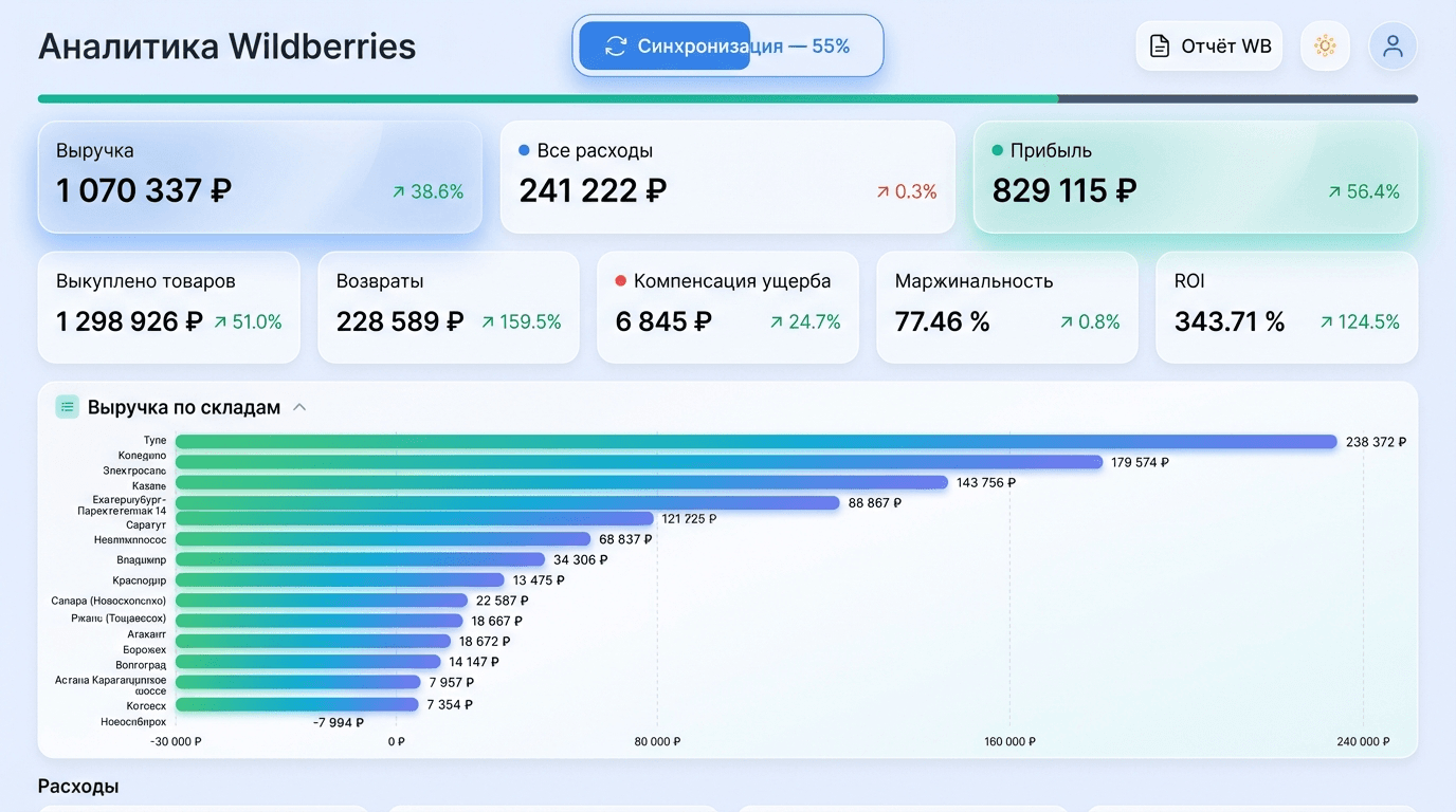 ABC-анализ Wildberries в Metric Пульс