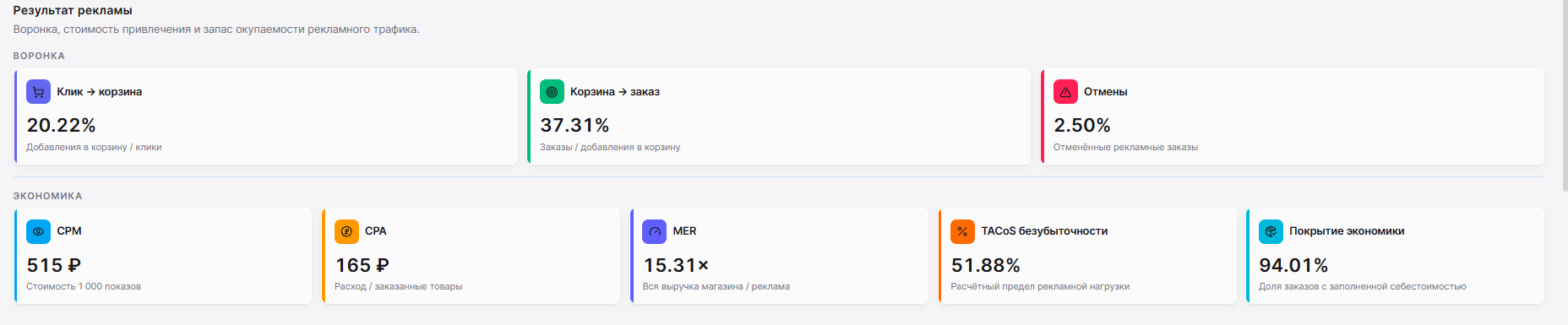 Рекламная воронка и расчёт экономики продвижения в Метрик Пульс