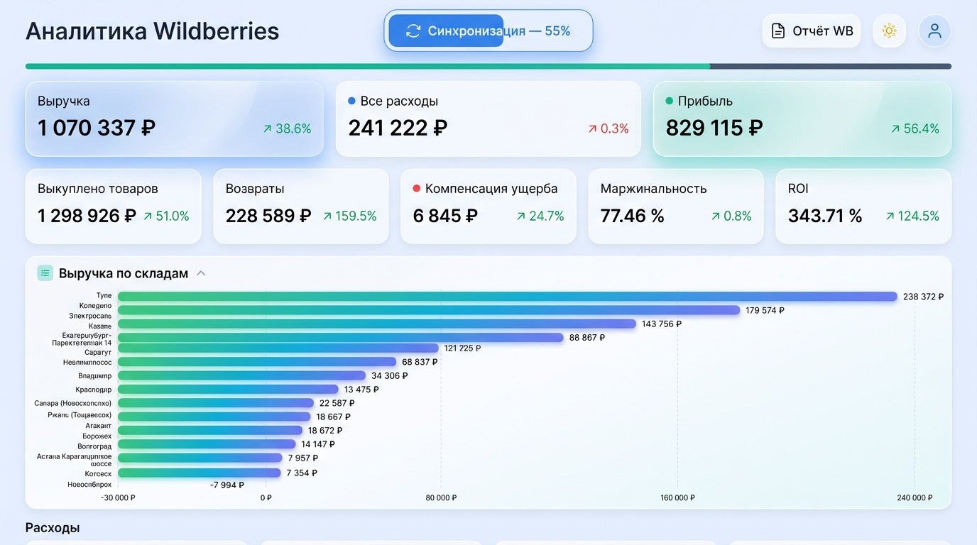 Дашборд продаж